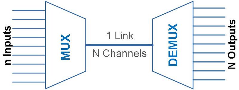 File:Multiplexing.jpg