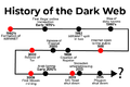 Thumbnail for version as of 22:04, 11 December 2020