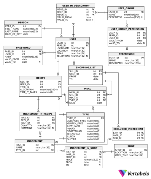 File:Mealplanner erd.png