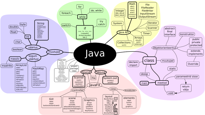 File:Java.png