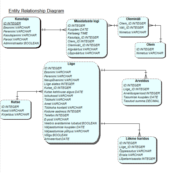 File:ERD1.png