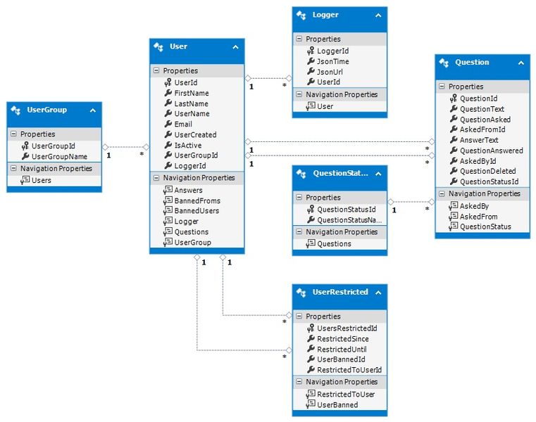 File:EntityDesignerDiagram-UH.jpg