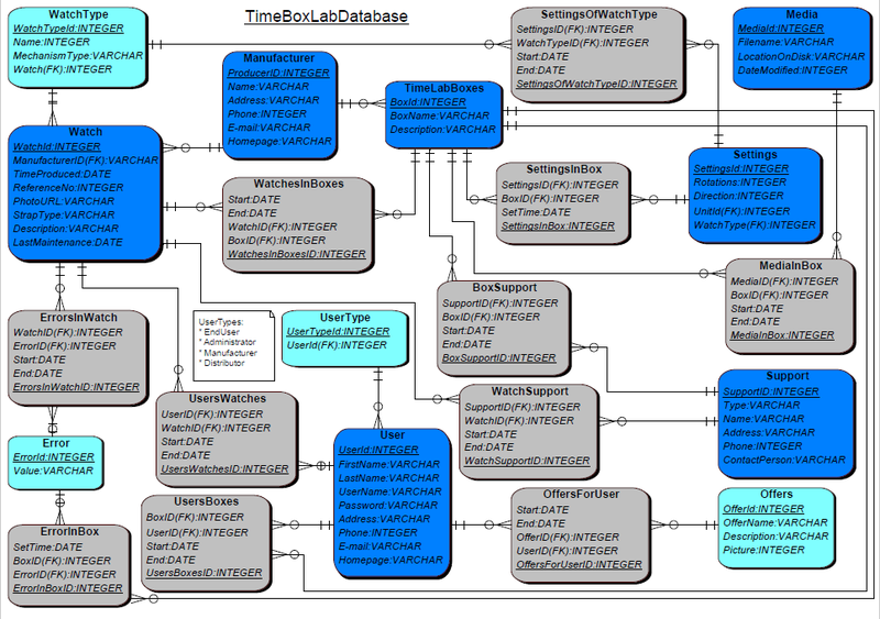 File:WatchWinders DB.png