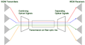 Thumbnail for version as of 21:52, 20 December 2015