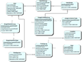 Thumbnail for version as of 23:38, 4 April 2015