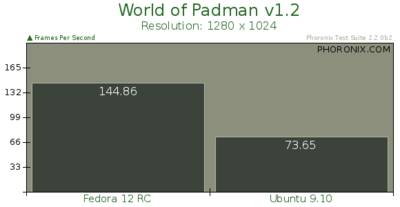 World of Padman